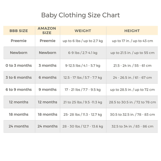 Burt's Bees Baby Baby Boys' Ly29120-crd-9m-noo Layette Set, Kodiak Fair Isle, 9 Months