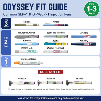 DISONCARE Odyssey 60H Insulin Cooler | Holds 1-3 Pens, Travel Case with Temperature Dial Cover, Battery-Free & TSA-Approved Design, QR Medical Tag (Dark Blue)