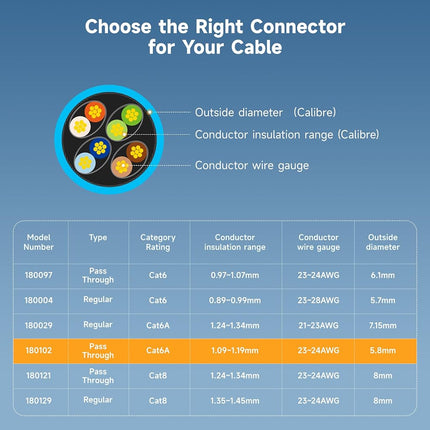 Cable Matters 100-Pack Cat 6A Shielded Pass Through RJ45 Connectors (Cat 6A Ends / Cat6A Connector / RJ45 Modular Plugs/Ethernet Plugs/Network Connector) for Solid or Stranded S/FTP Ethernet Cable