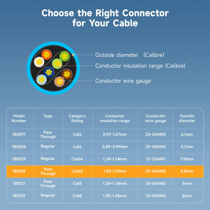 Conectores RJ45 blindados con paso Cat 6A de 100 unidades Cable Matters (extremos Cat 6A / conector Cat6A / enchufes modulares RJ45 / enchufes Ethernet / conector de red) para cable Ethernet S/FTP sólido o trenzado