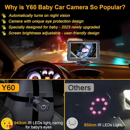 Yakry Baby Car Camera for Backseat - HD 1080P, 170° Wide Angle, Night Vision, 360° Rotation, Safe for Babies, Easy Install, Rear-Facing Baby Car Mirror for Parents