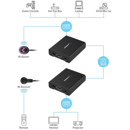 SABRENT HDMI Extender Over CAT6 50 Meters IR Blaster and Receiver and Cables included (DA-HDEX)