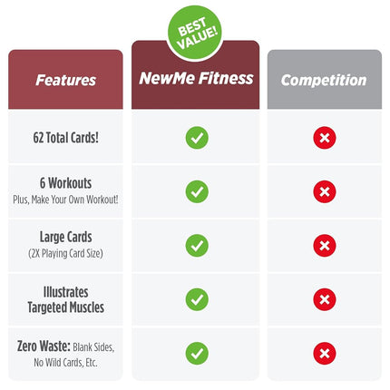 Cartes d'Exercices Kettlebell NewMe Fitness Entraînements à Domicile Musculation HIIT Construire du Muscle Guide Complet Fitness Routines Culturisme Apprendre les Mouvements KB Personnel Cartes 3,5"x5" Brûler les Graisses