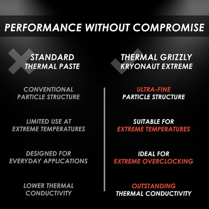 Thermal Grizzly Pate Thermique Kryonaut Extreme, 33,84 gramm / 9,0 ml