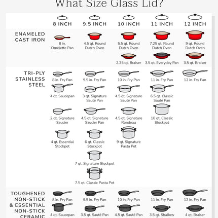 Le Creuset Signature Glass Lid, 8"