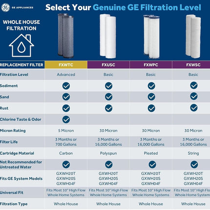GE FXUSC Sediment Water Filter