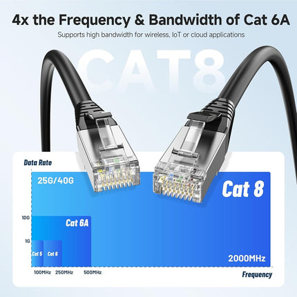 Cable Matters [Cat8 Certified] 40Gbps Shielded Cat 8 Cable, 25ft, Black