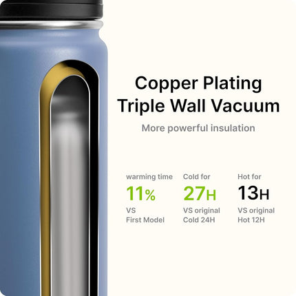 Mollcity 22oz/650ml Water Bottle-Stainless Steel Vacuum Insulated Sports Water Bottle with Leak Proof Spout Lid-Reusable Metal Wide Mouth Water Flask for Travel(Royal Blue)