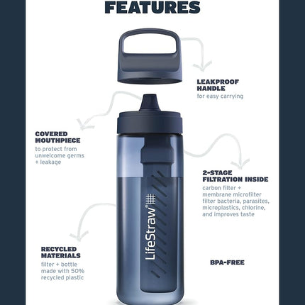 LifeStraw Go Series 2.0 Water Bottle with Filter, Laguna Teal, 1 Litre Capacity
