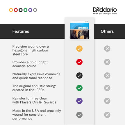 D'Addario Guitar Strings - Acoustic Guitar Strings - 80/20 Bronze - For 6 String Guitar - Deep, Bright, Projecting Tone - EJ11 - Light, 12-53