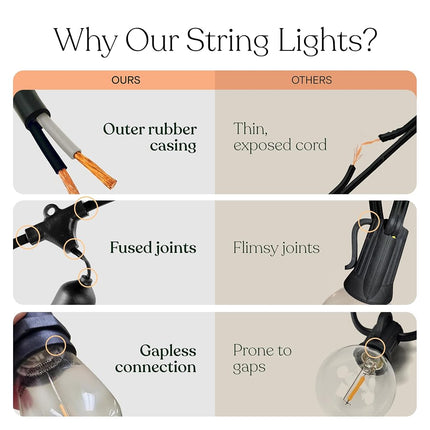 Brightech Ambience Pro - Waterproof, Solar Power Outdoor String Lights - 48 Ft Hanging Edison Bulbs Create Bistro Ambience in Your Yard - Commercial Grade, Shatterproof - 1W LED, Soft White Light
