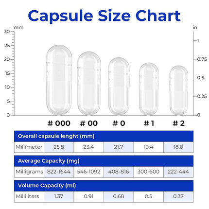 Empty Capsules Size 1 5000 Count,Clear Empty Vegan Capsules Kosher,Halal and Non GMO Certified for DIY Supplements.Hypoallergenic Veggie Capsules Empty with 2 Spoons,Adapted to the Capsule Filler