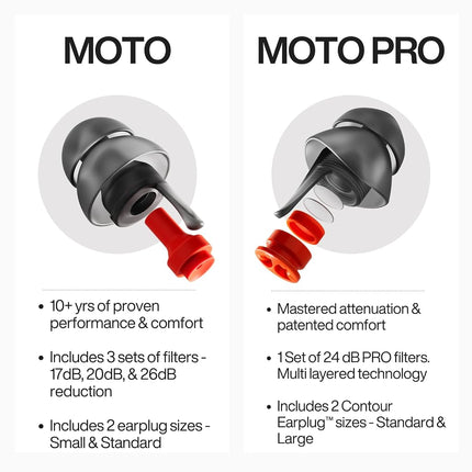 EarPeace PRO Ear Plugs - High Fidelity Earplugs for Concerts, Music, Motorcycles and Airplanes - Next Generation Noise Reduction for Performing Artists, Crew, Riders, Live Entertainment Professionals