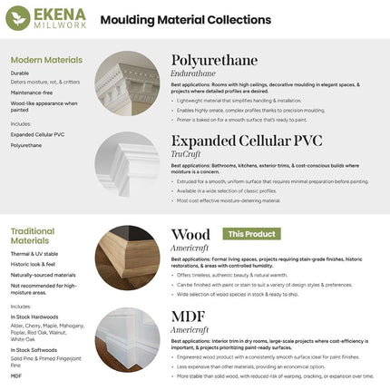 3 5/8"W x 3 5/8"P x 7 1/2"H Americraft Solid Paint Grade Wood Inside Crown Moulding Block for Profiles up to 4"H x 3 5/8"P, Primed Pine