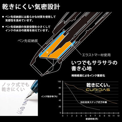 PLATINUM Curidas PKN-7000 Retractable Fountain Pen, 77 Gran Red, Medium Nib, Gran Red, PKN-7000#77-3, Pack of 1