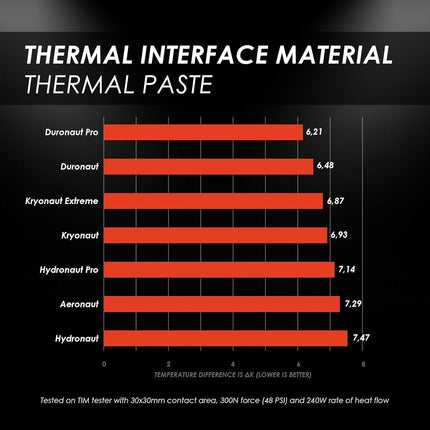 Thermal Grizzly Kryonaut (11,1g) – Thermal Paste for CPU, GPU and consoles – Non-Conductive Thermal Compound with High Thermal Conductivity