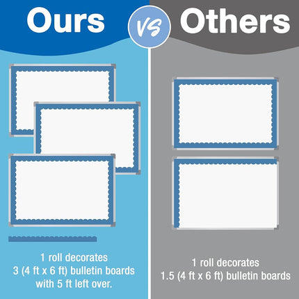 Carson Dellosa 65Ft of Ocean Blue Bulletin Board Borders, 1 Roll of Scalloped Trim for Rolling Whiteboard, Cork and Posterboard, Party, Office Decorations, and Classroom Decor