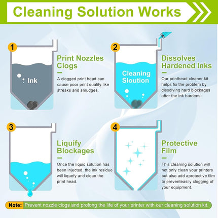 CenDale DTF Cleaning Kit - 250ML DTF Printer Cleaning Solution, Universal Print Head Cleaner Kit for Any DTF & DTG Printers, Print Head DTF Cleaning Solution for Epson ET8550 L1800 XP600 Ink Printer