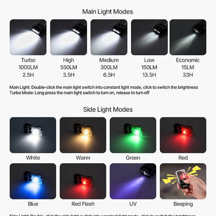 VEVOR Rechargeable Keychain Flashlight, Mini LED Flashlight with 13 Lighting Modes, Portable Pocket Flashlight with Clip, Magnetic Tail & 180° Rotating Head for Everyday Carry, Camping, Emergencies