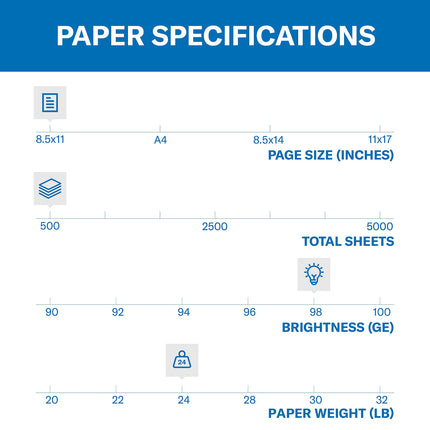 Hammermill NEW - Laser Print Office Paper, 3-Hole Punch, 98 Brightness, 24lb, Ltr, White, 500/Rm - 107681