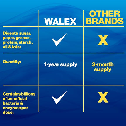 Walex Bio-Active Home Septic Tank Treatment - Strong Digestive Power with Beneficial Bacteria & Enzymes for Liquefying Solids & Breaking Down Waste, Odor Neutralizer -1 Year Supply, 12 Packets