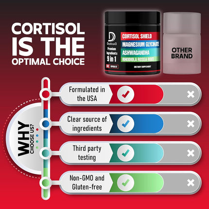 Dedicad 9in1 Cortisol Shield - Magnesium Glycinate & Ashwagandha with Rhodiola, Phosphatidylserine, Passion Flower, L-Theanine, Apigenin, Licorice, Magnolia - 60 Count