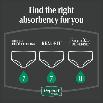 Depend Night defense incontinence underwear for men, X-Large, 24 Count