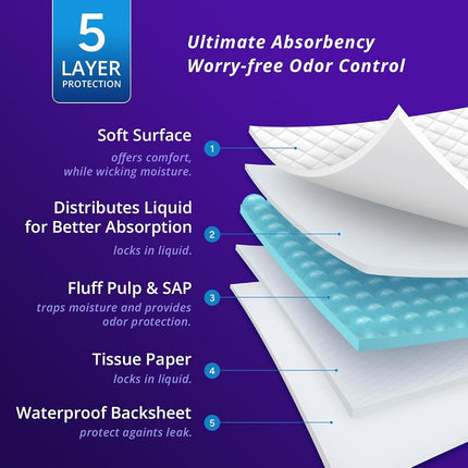 WhyWorry NightShield Disposable Incontinence Bed Pads, 60x90 cm, 45 Count