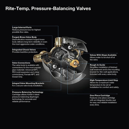 Kohler K-8304-K-NA Universal RITE-Temp PB pressure-balancing valve body and cartridge kit, 6.25 5.25 5.50