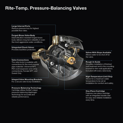 Kohler K-8304-K-NA Universal RITE-Temp PB pressure-balancing valve body and cartridge kit, 6.25 5.25 5.50
