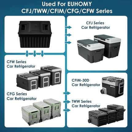 EUHOMY - Réfrigérateur de voiture, 12/24V DC et 120~240V AC, batterie de congélateur-réfrigérateur pour CFJ/TWW/CFIM/CFG/CFW, pour voiture, camping-car, camping et usage domestique