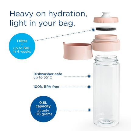 BRITA Water Filter Bottle Model Vital (600ml), 2x MicroDisc Filters
