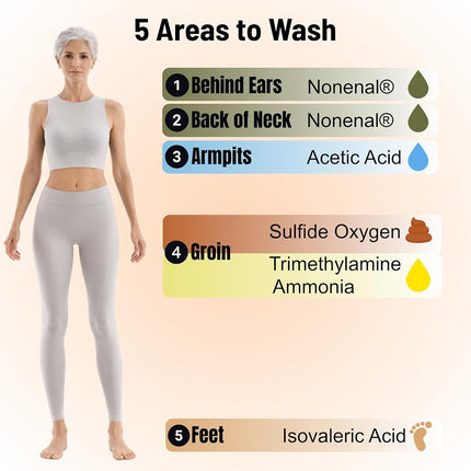 Mirai Clinical Persimmon Body Wash for Old People Smell, Nonenal® Solution