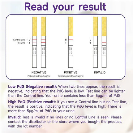 PdG Test Strips,Track Ovulation Insights with Progesterone Urine Tests – Home Fertility Test for Women - PdG (Pregnanediol Glucuronide) 5 Count Progesterone Test Strips
