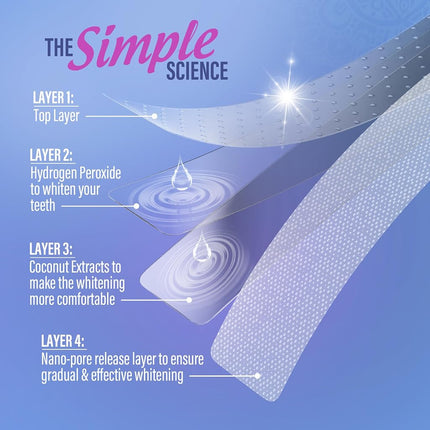 GuruNanda Teeth Whitening Strips - 30-Day Treatment with Non-Slip, Dry Strip Technology - Whitening Designed with Care for a Brighter Smile
