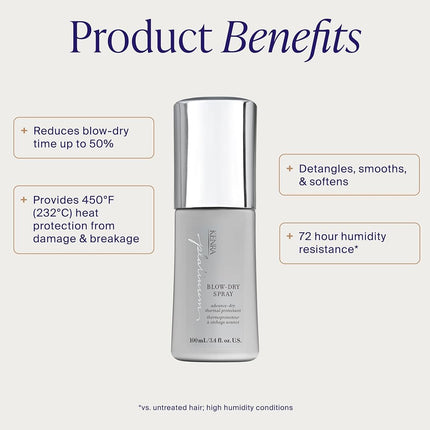 Kenra Platinum Blow-Dry Spray | Time-Saving Heat Protectant | Detangles, Smooths, and Softens | Eliminates Frizz & Resists Humidity | Medium To Coarse Hair | 3.4 fl. oz