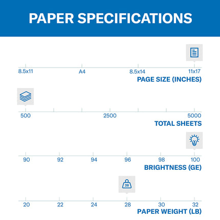 Hammermill Printer Paper, Premium Color 28 lb Copy Paper, 11 x 17-1 Ream (500 Sheets) - 100 Bright, Made in The USA, 102541