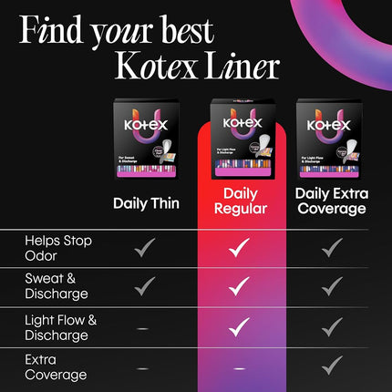 Kotex Absorbent Flat Liners, Light Absorbency, Regular Length 120 Count (Packaging May Vary)