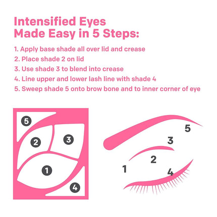 Almay Intense i-color Paleta de Sombras para Ojos Azules 020
