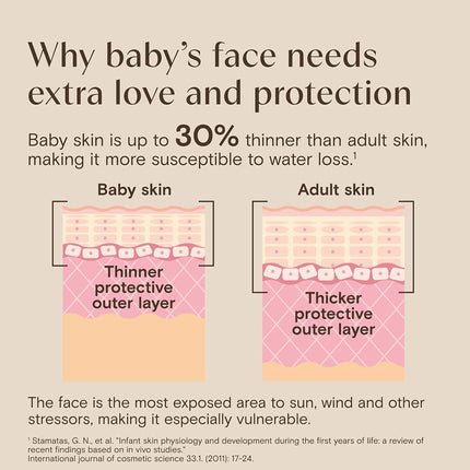 Aveeno Baby Daily Moisture Face Cream, Oat Enriched Moisturizing Cream for Babies’ Sensitive Facial Skin, Strengthens Skin’s Moisture Barrier, Ultra-Hydrating, Non-Greasy, Fragrance-Free, 1.5 oz