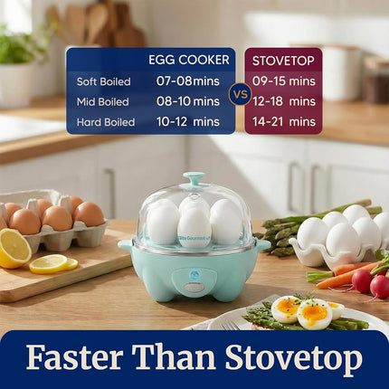 Elite Gourmet EGC007M# Rapid Egg Cooker, 7 Easy-To-Peel, Hard, Medium, Soft Boiled Eggs, Poacher, Omelet Maker, Auto Shut-Off, Alarm, 16-Recipe Booklet, BPA-Free, Mint, 7 Egg