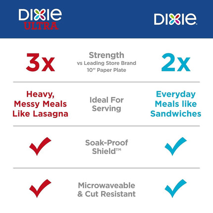 Dixie Medium Paper Plates, 8.5 Inch, 90 Count, 2X Stronger*, Microwave-Safe, Soak-Proof, Cut Resistant, Disposable Plates For Everyday Breakfast, Lunch, & Dinner Meals
