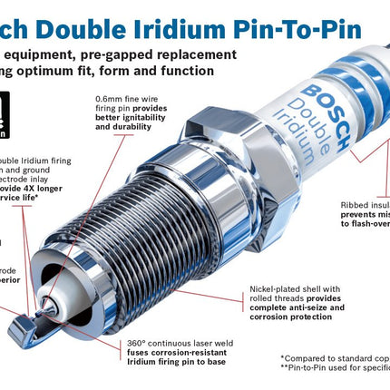 Bosch (9620) VR8NII35U Original Equipment Fine Wire Iridium Spark Plug