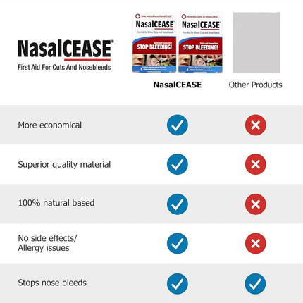 Nasalcease FirstAid Nosebleeds, 5-Count Box (Pack of 2)