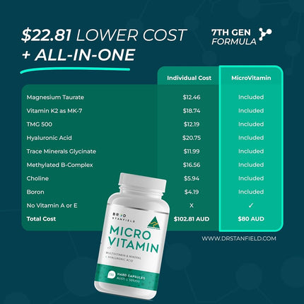 MicroVitamin by Brad Stanfield Methylated Multivitamin + D3/K2 150ct