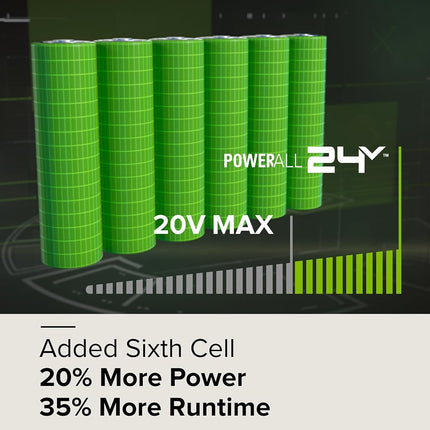 Greenworks 24V 5.0Ah Lithium-Ion High-Power Battery, Upgraded with 35% Power Boost (Genuine Battery/ 150+ Compatible Tools)