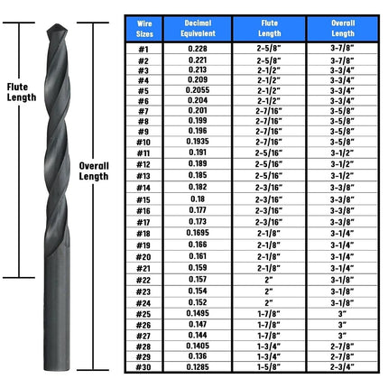 Drill America DWDN20P12#20 High Speed Steel Black Oxide Drill Bit (Pack of 12), DWDN Series