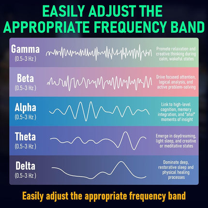 Schumann Resonance Wave Generator, Adjustable Sine Signal Generator, 7.83Hz Atmospheric Wave Device for Ambient Atmosphere, Meditation Scenes & Electronic Experiment, USB Powered