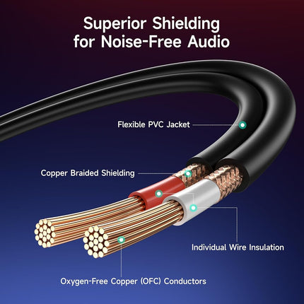 3.5mm TRS to Dual Female XLR Breakout Cable - 10 Feet