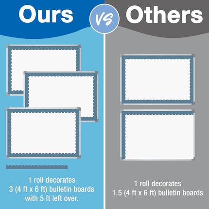 Carson Dellosa 65Ft of Stone Blue Bulletin Board Borders, 1 Roll of Scalloped Trim for Rolling Whiteboard, Cork and Posterboard, Party, Office Decorations, and Classroom Decor